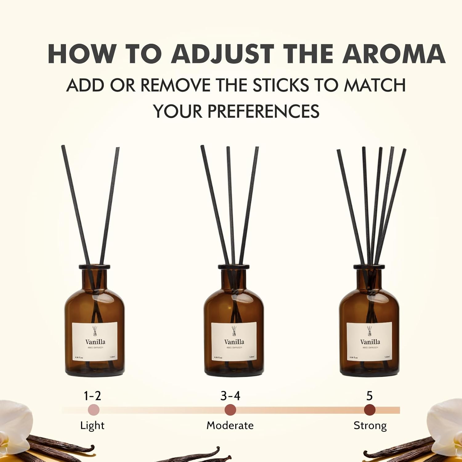 Vanilla Reed Diffuser Set, 8.1 – Home Fragrance Vanilla Reed Diffuser recenzja i cena