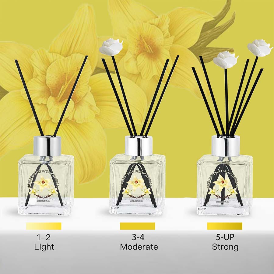 Flower Reed Diffuser-Vanilla S – Home Fragrance Vanilla Reed Diffuser recenzja i cena